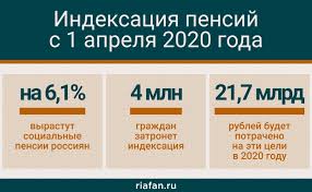 Indeksaciya Pensij S 1 Aprelya 2020 Goda Komu Polozhena Na Skolko