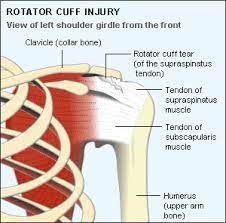 Right Shoulder Pain Icd 10 99 Degree