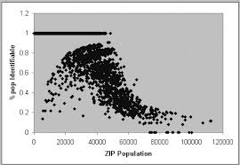 Learn about zip codes and find out why zip codes were created. Https Dataprivacylab Org Projects Identifiability Paper1 Pdf