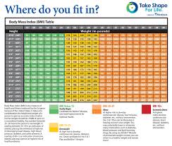 45 Studious Health Chart For Women Weight And Height