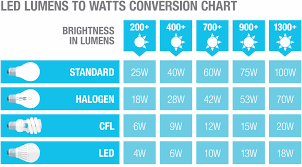 Types Of Led Lights The Home Depot