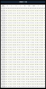 中学生 足 の サイズ