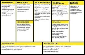 Business Analyst Project Management Analysis Course Business Model Canvas Business Plan Infographic Business Marketing Plan