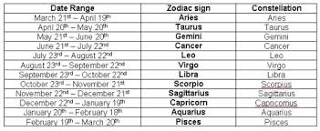 This article aims to explain how cancer arises. The Signs In Our Stars Theradvegan The Zodiac Is A Series Of