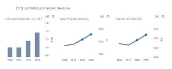 Sellers participating in our shopping program provide pricing and product information to bing. Why Shutterfly Is Worth 57 Trefis