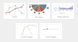 Rich Html5 Charts Everywhere With Devextreme Codeproject