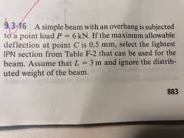 Solved 3 16 A Simple Beam With An Overhang Is Subjected T Chegg Com