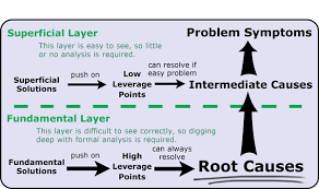 نتیجه جستجوی لغت [causal] در گوگل