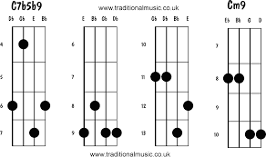 bass chord chart accomplice music