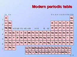 Chemistry I Atoms And Molecules