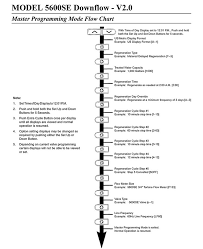 Fleck Model 5600se Downflow V2 0 Flow Chart Brochures And