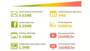 How Much Will You Need Luckly Tep Offers Unlimited Internet In More Than 100 Destinatios So You Dont Have To Worry Music Streaming Game App Social Media Post