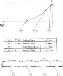 Type in unit symbols, abbreviations, or full names for units of length, area, mass, pressure, and other types. Windlasses An Overview Sciencedirect Topics