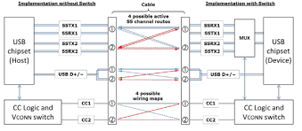 Higginbotham …each one of such ideas are illustrated with sensible examples. Usb C For Engineers Part 2 Reclaimer Labs