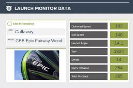 callaway gbb epic fairway wood review plugged in golf