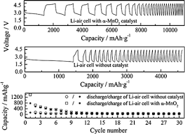The average atomic masses of many elements are determined by multiplying the atomic mass of each isotope by its fractional abundance and adding these values and gram atomic mass(weight) of an element is the mass of avogadro number ( 6.023 x 1023 ) of atoms of that elements in grams. A Review Of High Energy Density Lithium Air Battery Technology Springerlink
