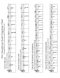 Alto Saxophone Scale Fingering Chart Luke Tr Nh Academia Edu