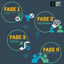 Fase 1 is your essential sports first aid course. Tu E Lighthouse Smart Light Eindhoven