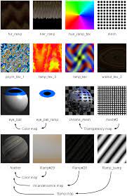 Types Of Texture Maps About Surface Textures | Alias Products | Autodesk Knowledge Network