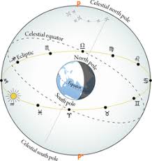 The homebody sign has to come home often to refill the well, and the moon shows the way. Astrological Sign Wikipedia