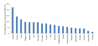 Japans Wtf Chart Zero Hedge