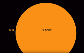Earth's radius is 6371km, not 637. The Largest Star We Know Uy Scuti Size Scale And Facts Telescope Observer