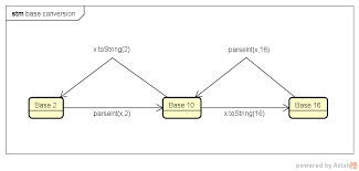 How Do You Convert Numbers Between Different Bases In Javascript Stack Overflow