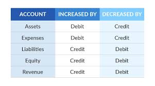 what is single entry bookkeeping who should use it and how