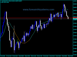 Forex Kalman Filter Trading Indicator Forexmt4systems Kalman Filter Forex Trading Filters