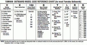 Yamaha outboard model code table. Tachometer Color Code Yamaha F40la Outboard Yamaha Outboard Paint Code 4d 40 Yamaha Common Wiring Color Codes Riverhawkblog