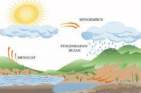 Kunci Jawaban Halaman 212 213 Tema 7 Kelas 5 Buku Kunci Buku Pelajaran