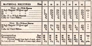 Pattern Measurements 1930s Witness2fashion