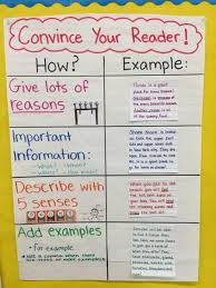 Elaboration Strategies For Opinion Writing Opinion Writing Activities Persuasive Writing Writing Worksheets
