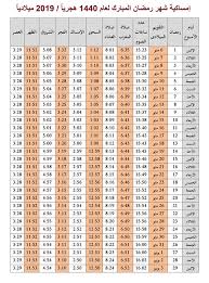 تعرفنا علي موعد أذان الفجر وكذلك توقيت اذان المغرب ضمن مواقيت الصلاة برمضان، وذلك عن طريق إمساكية رمضان 1442 في معظم الوطن العربي، ومن يريد دولة معينة يمكنه ترك تعليق. Ù…Ø¬Ù…ÙˆØ¹Ø© ØµÙˆØ± Ù„Ù„ ØªÙˆÙ‚ÙŠØª Ø§Ø°Ø§Ù† Ø§Ù„ÙØ¬Ø± Ù„Ù…Ø¯ÙŠÙ†Ø© Ø§Ù„Ø¹ÙŠÙˆÙ†