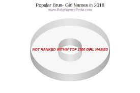 English name derived from the name of the bird of prey, from old french cresserelle, a derivative of cressele, meaning rattle, in kifi: View Girl Names Starting With Brun At Baby Names Pedia With Concise Name Meanings Origins Pronunciation And Charts