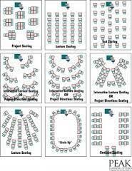 Classroom Seating Arrangements Google Search Classroom