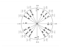 Right triangle in second quadrant, with height y, base x, hypotenuse r labelled. 42 Printable Unit Circle Charts Diagrams Sin Cos Tan Cot Etc