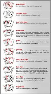 How To Play Best Trusted Poker Site Best Gambling Sites