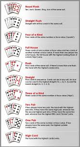 How To Play Best Trusted Poker Site Best Gambling Sites