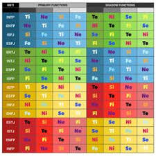 All Inclusive Mbti Match Chart Who Is The Best Match For An Entj
