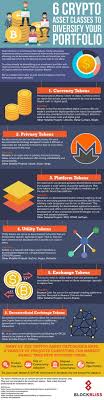 Sell or hold shares of a particular cryptocurrency, cryptographic asset, stock or other investment vehicle. 6 Crypto Asset Classes To Diversify Your Portfolio Infographic Steemkr