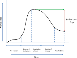 Maybe you would like to learn more about one of these? Implementing Forest Landscape Restoration Under The Bonn Challenge A Systematic Approach Springerlink