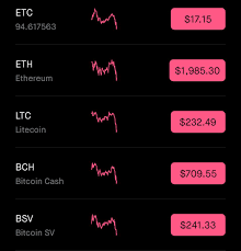 Could someone help me understand my mistake because i'm quite confused still. Why Do Most Cryptocurrencies On Robinhood Have The Same Graph Pattern When A Large Rise Fall Occurs Cryptocurrency