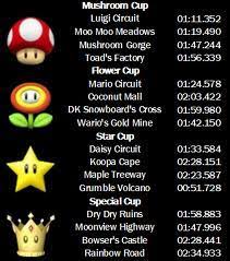 However, the ranking feature doesn't unlock until you've progressed far enough into the game. Retro And Wii Cups Mario Kart Wii Wiki Fandom
