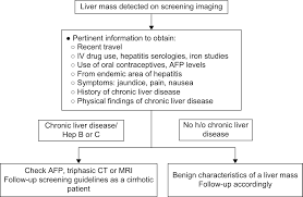 Many people only find out they have one when they go for an imaging test, like an radiofrequency ablation (rfa): Evaluation Of Liver Lesions Clinics In Liver Disease