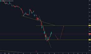 It operates through the property development and construction segments. Iwcity Stock Price And Chart Myx Iwcity Tradingview