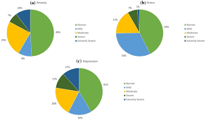 A higher budget also allowed for a higher bed capacity in both public and private hospitals in the country. Prevalence Psychological Responses And Associated Correlates Of Depression Anxiety And Stress In A Global Population During The Coronavirus Disease Covid 19 Pandemic Springerlink