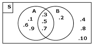 Maybe you would like to learn more about one of these? Soal Himpunan Matematika Kelas 7 Smp Plus Kunci Jawaban Pembahasan Juragan Les