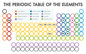 Periodic Table Of Element Cards Middle School Physics Middle School Chemistry Periodic Table