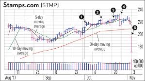 How To Read Stock Charts Pdf Trade Setups That Work